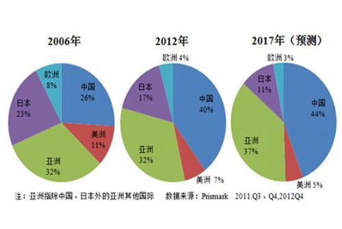 我國食品機械行業(yè)需優(yōu)化產(chǎn)品結(jié)構(gòu)